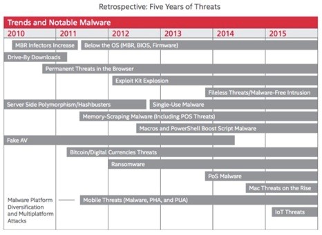 5 years of threats 1