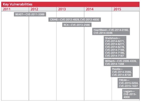 5 years of threats 2