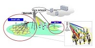 Figure 1. Anticipated 5G or wireless LAN network configuration