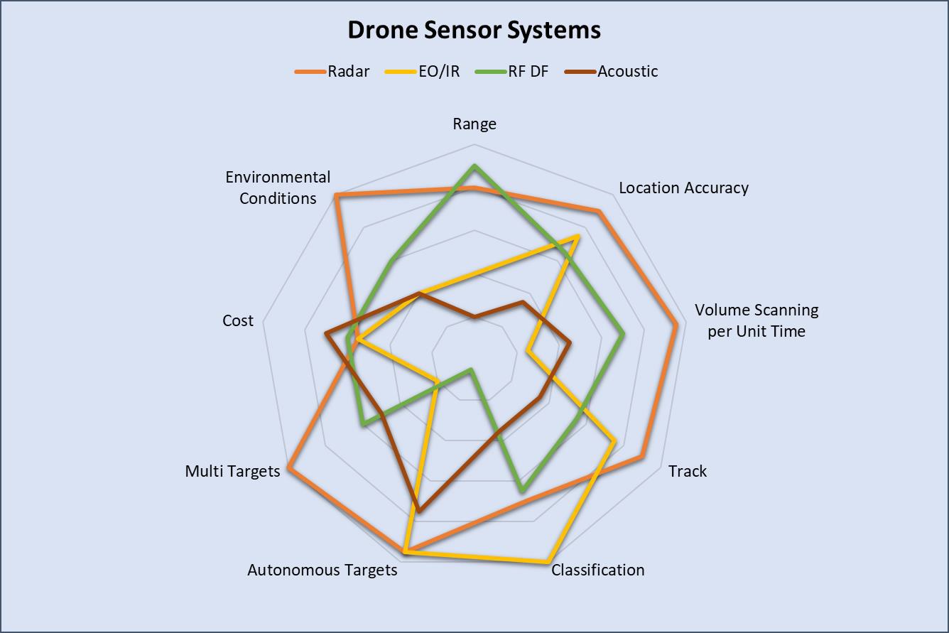 Counter Drone Systems TailorMade System Solutions Based On Open