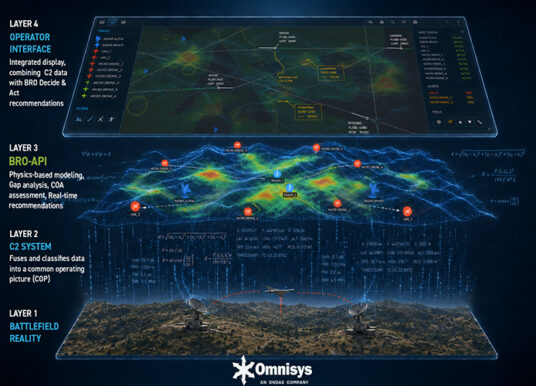 Omnisys launches BRO-API integration layer for C2 and C4I systems